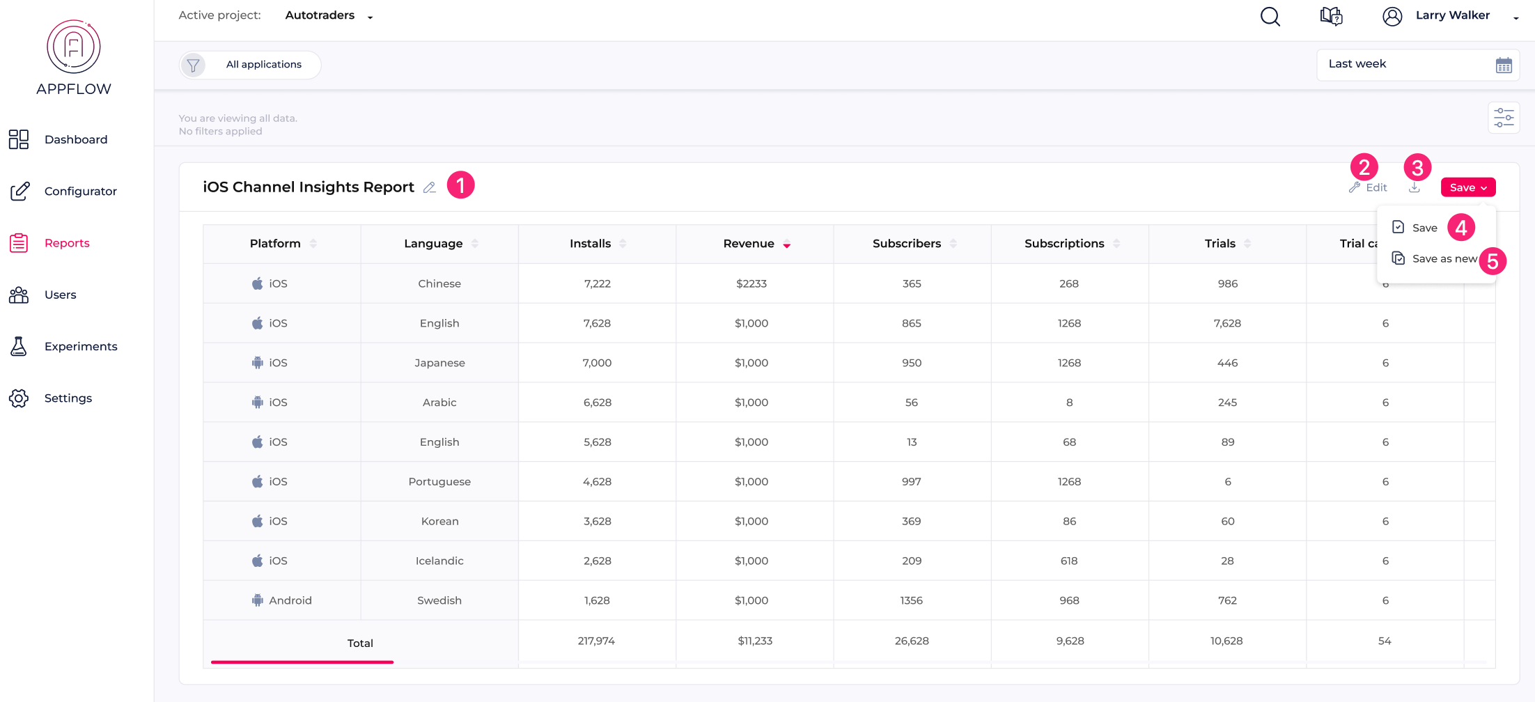 This is the report detail page where you can check all the metrics and dimensions applied in the report.